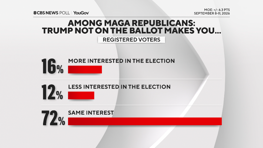maga-rep-interest.png