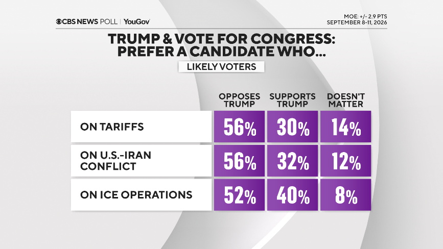 trump-approach-support-oppose-cand.png