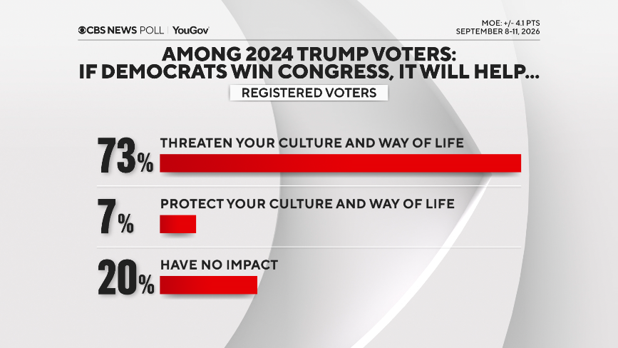 trump-voters-dem-culture.png