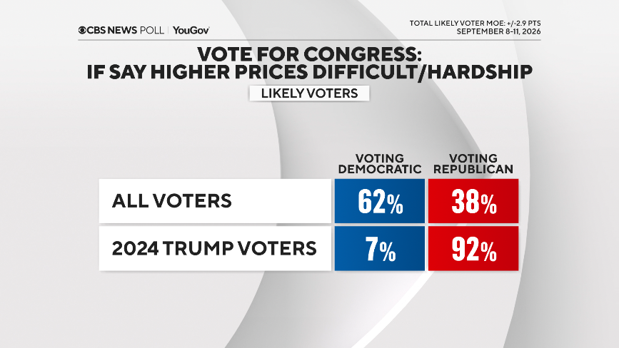 vote-prices-trump-voter-and-all.png